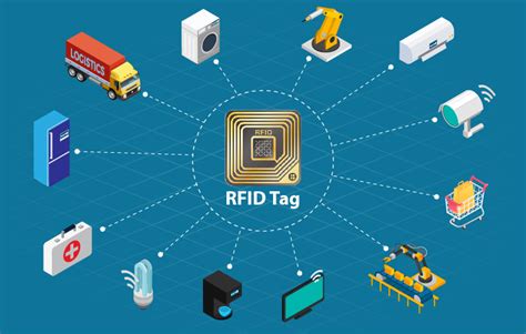 rfid tags internet of things|item level rfid.